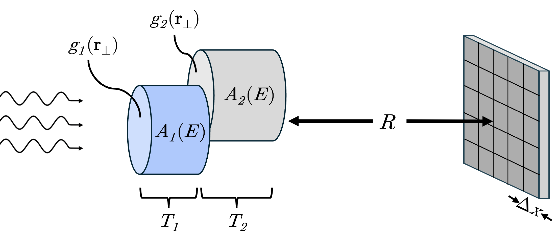 X-ray phase-contrast imaging simulation